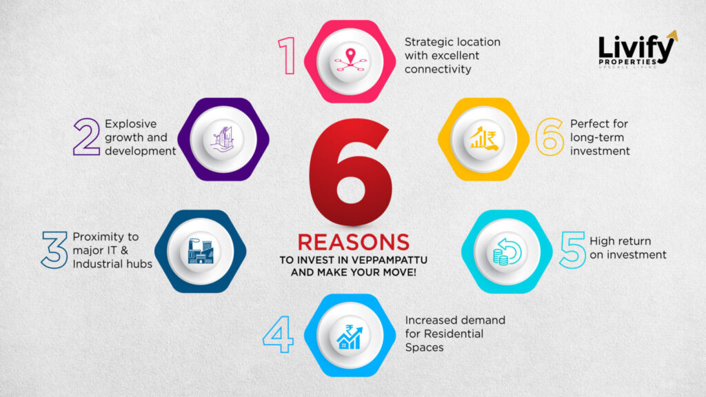 Reasons to Invest in Veppampattu | Plot for sale in veppampattu